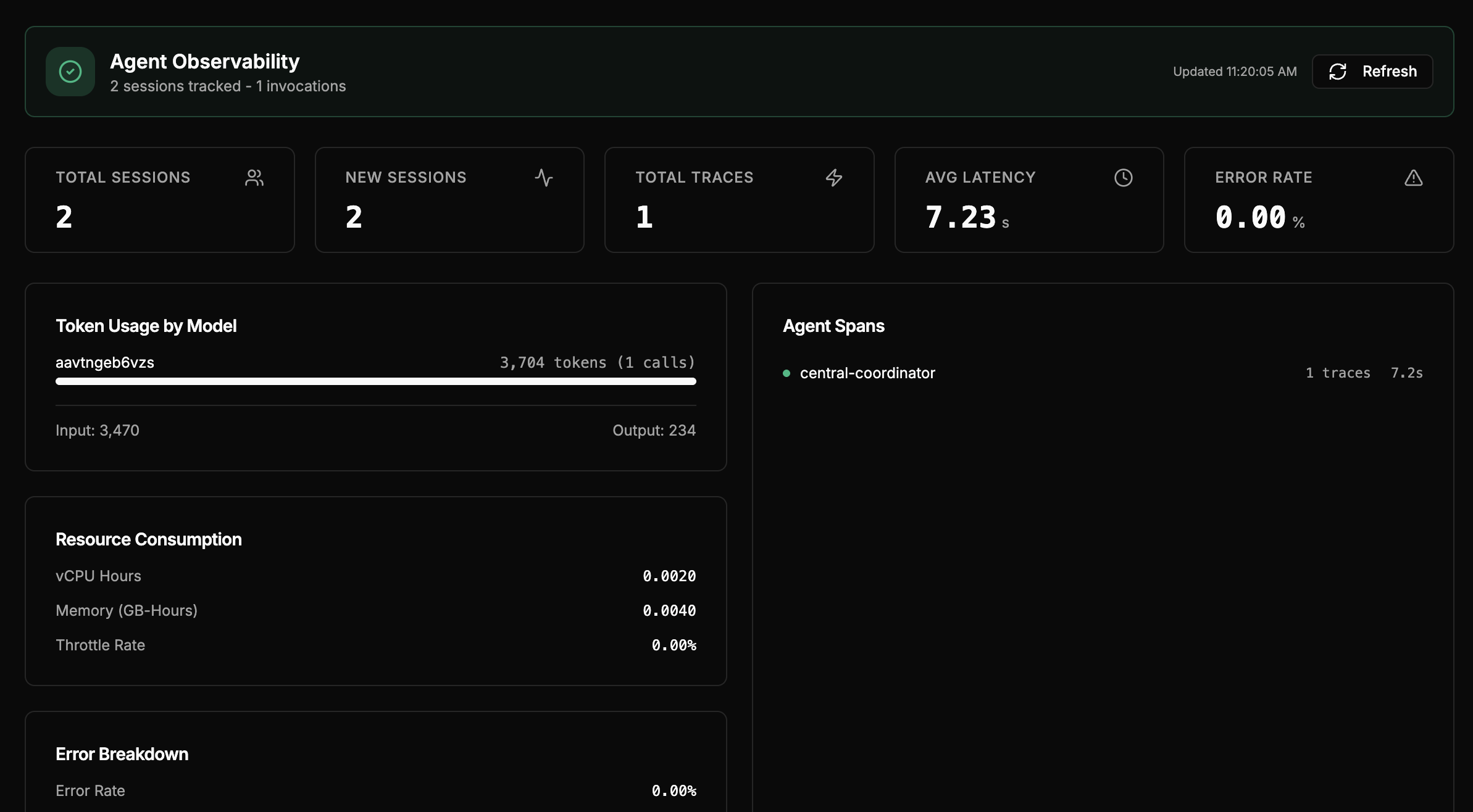 Scale with Confidence