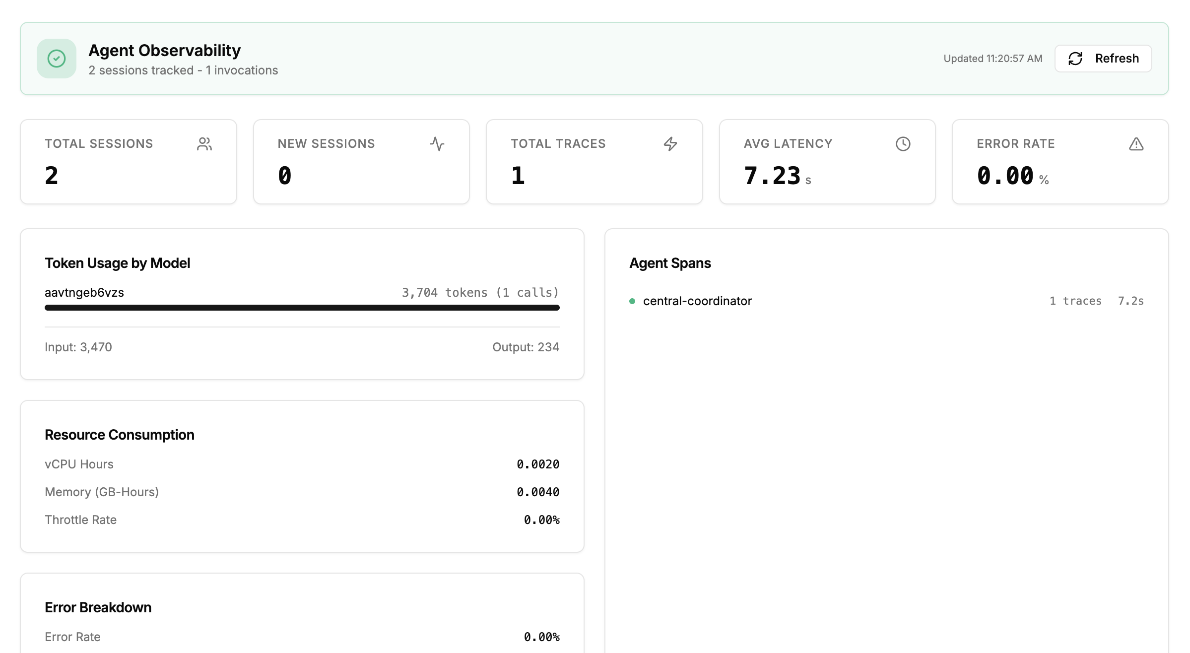 Scale with Confidence